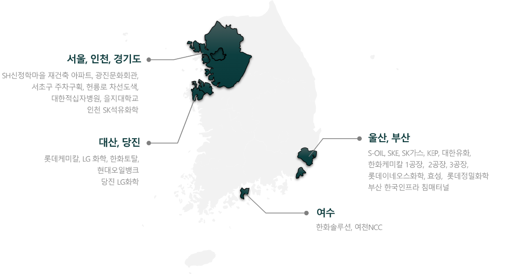 Projects Map Distribution